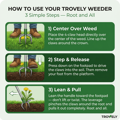 Trovely - Grandpa's Metal Weeder
